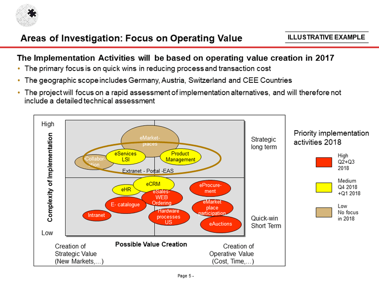 RapidKnowHowQuickWinStrategySession