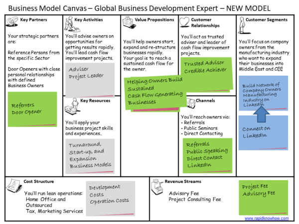 The 1-Hour Digital Leader - 3 Steps to Create Your Global Business ...