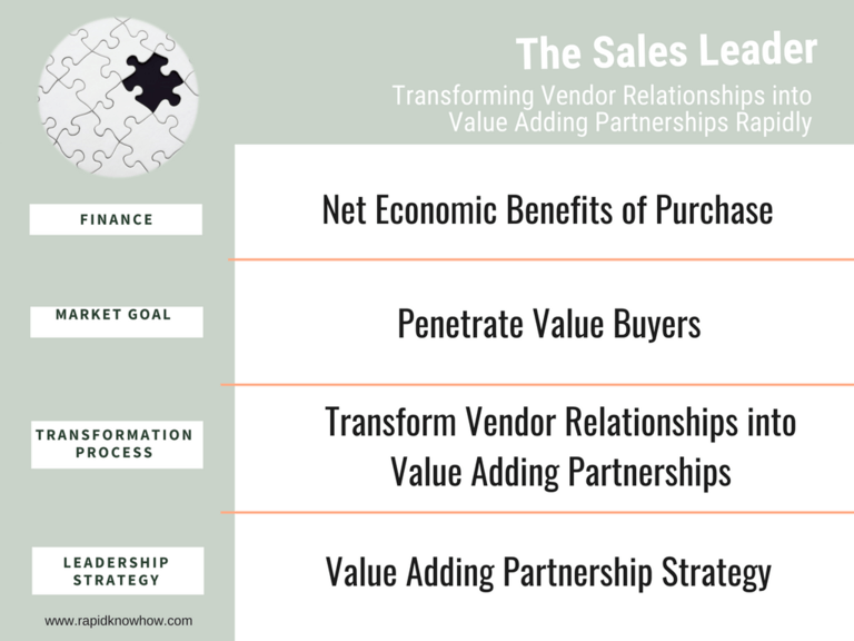 Strategy Map - The Sales Leader -From Vendor to Value Adding Partner