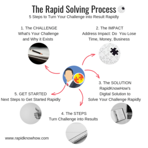 RapidKnowHow