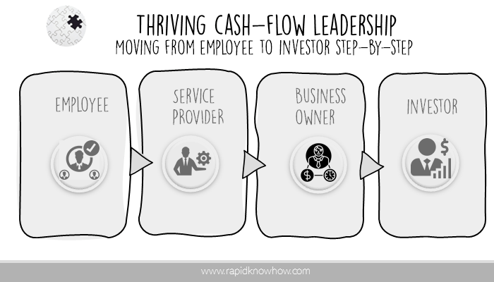 Thriving Cash-Flow Leadership