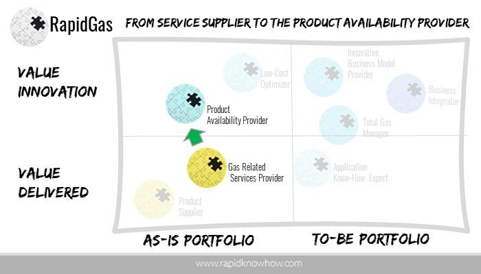 Thriving The Product Availability MarketSpace