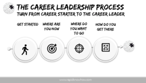 Thriving Leadership