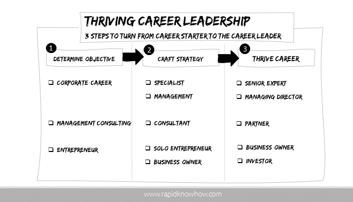Thriving Leadership