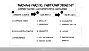 Thriving Career Leadership