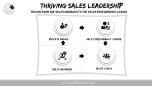 Thriving Leadership
