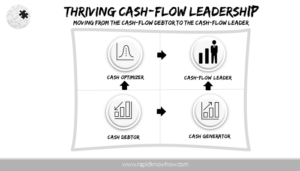 Thriving Leadership
