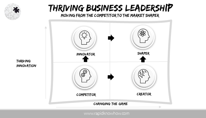 Thriving Leadership
