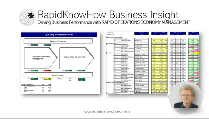 Comparing Activity Based Costs and The Total Value Costs of the B2B Business and AI Business Model