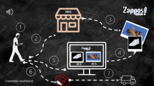 The 1-Minute Strategy Creator
