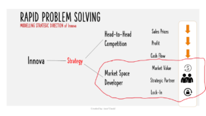 RapidKnowHow