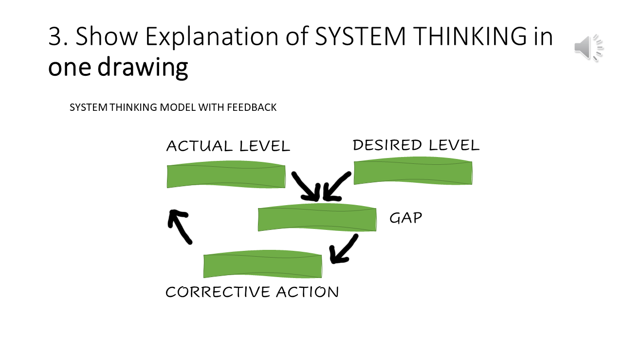 Designing the Future with System Thinking