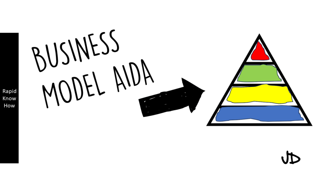 How the AIDA Model Works?