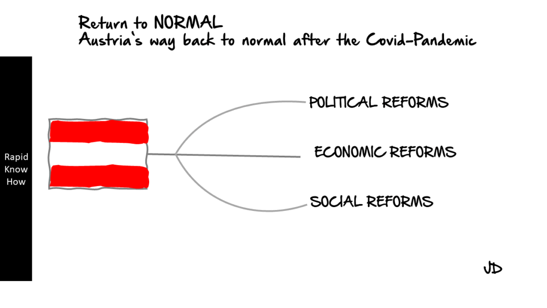 Return to Normal: Austria after the Covid-Pandemic - RapidKnowHow