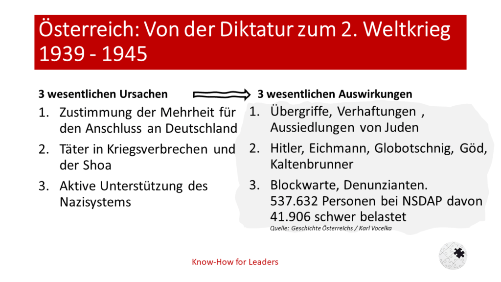 Ursachen Für Den Zweiten Weltkrieg Österreich: Von der Diktatur zum 2. Weltkrieg 1939 - 1945 - RapidKnowHow