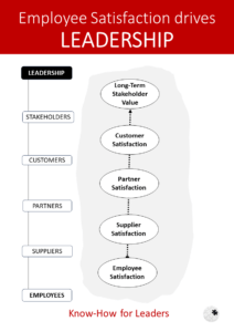 RapidKnowHow