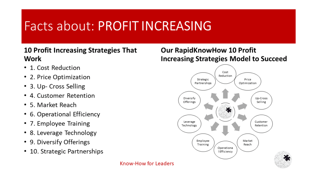 10 Profit Increasing Strategies That Work