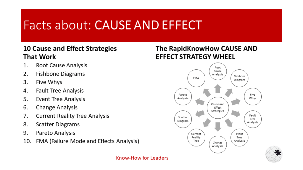 Cause Effect Leader: A Fundamentals Aspect of Critical Thinking ...