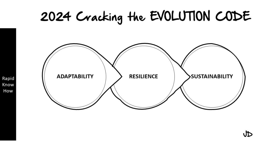 Cracking the Evolution Code CHARLES DARWIN 2.0 RapidKnowHow