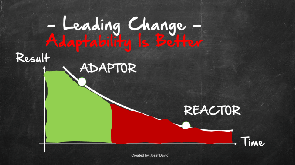 🔄 Adaptability & Agility Dashboard