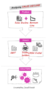 RapidKnowHow