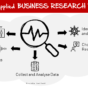 RapidKnowHow