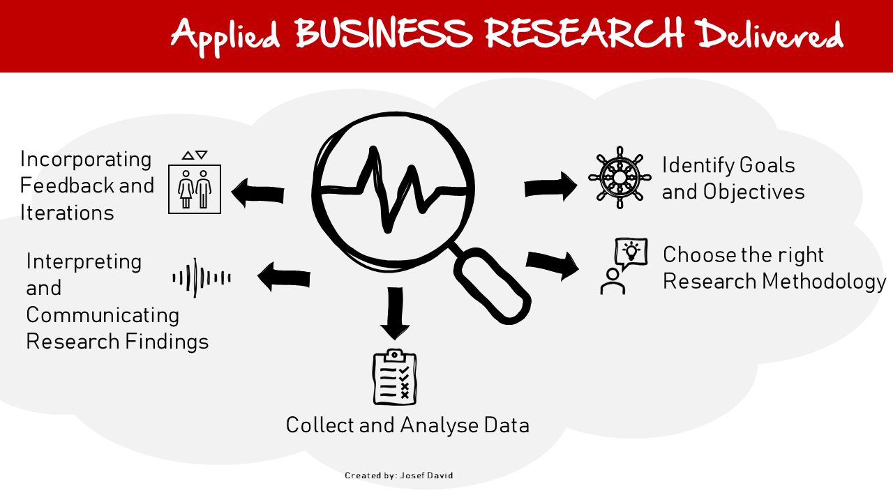 RapidKnowHow