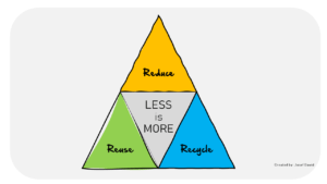 RapidKnowHow