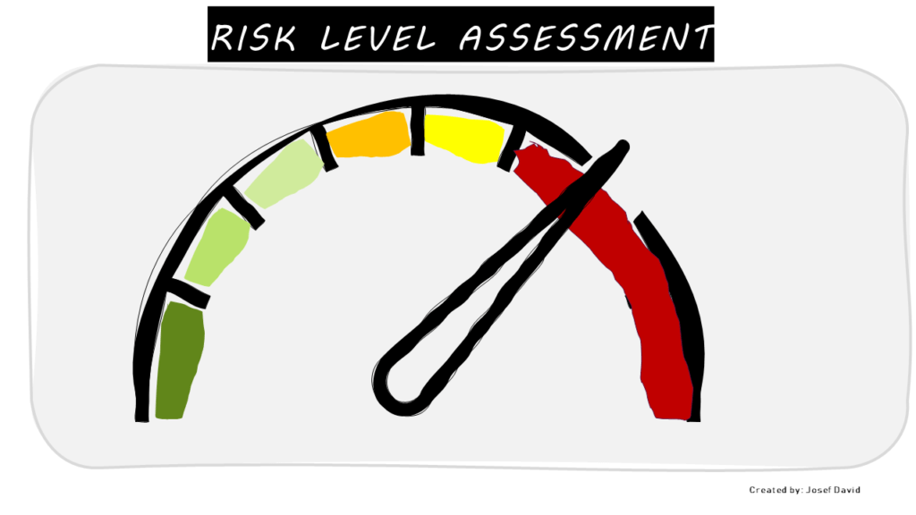 Presenting Risks High Level How to assess RISK LEVELS in Business?