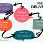 RapidKnowHow