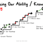 RapidKnowHow