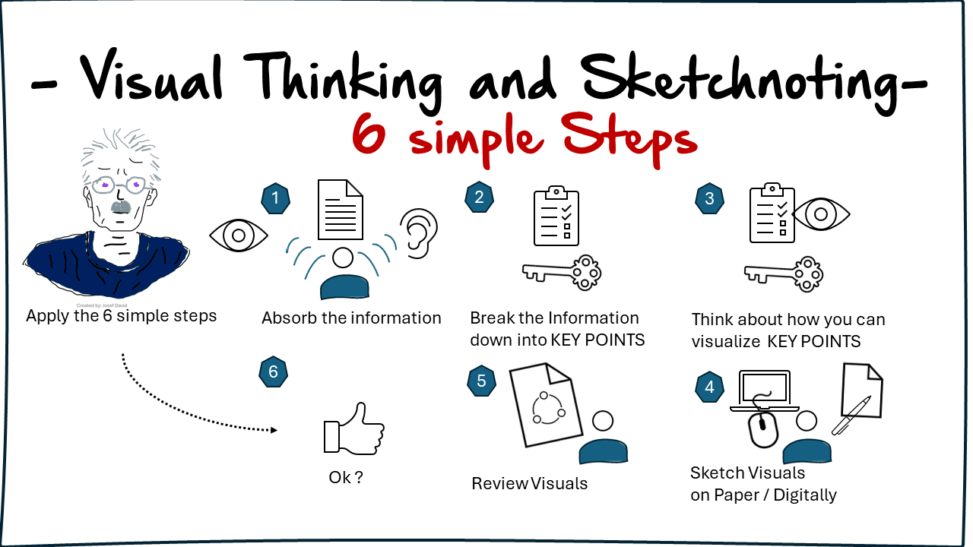 Visual Thinking and Sketchnoting: The Quick Guide