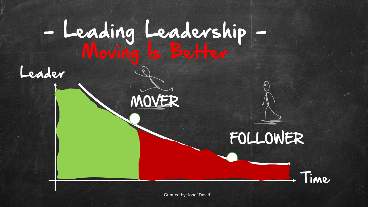Becoming The Digital B2B Leader – RapidCheck Your Digital Leadership Skills