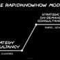 RapidKnowHow