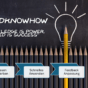 RapidKnowHow