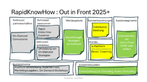 RapidKnowHow