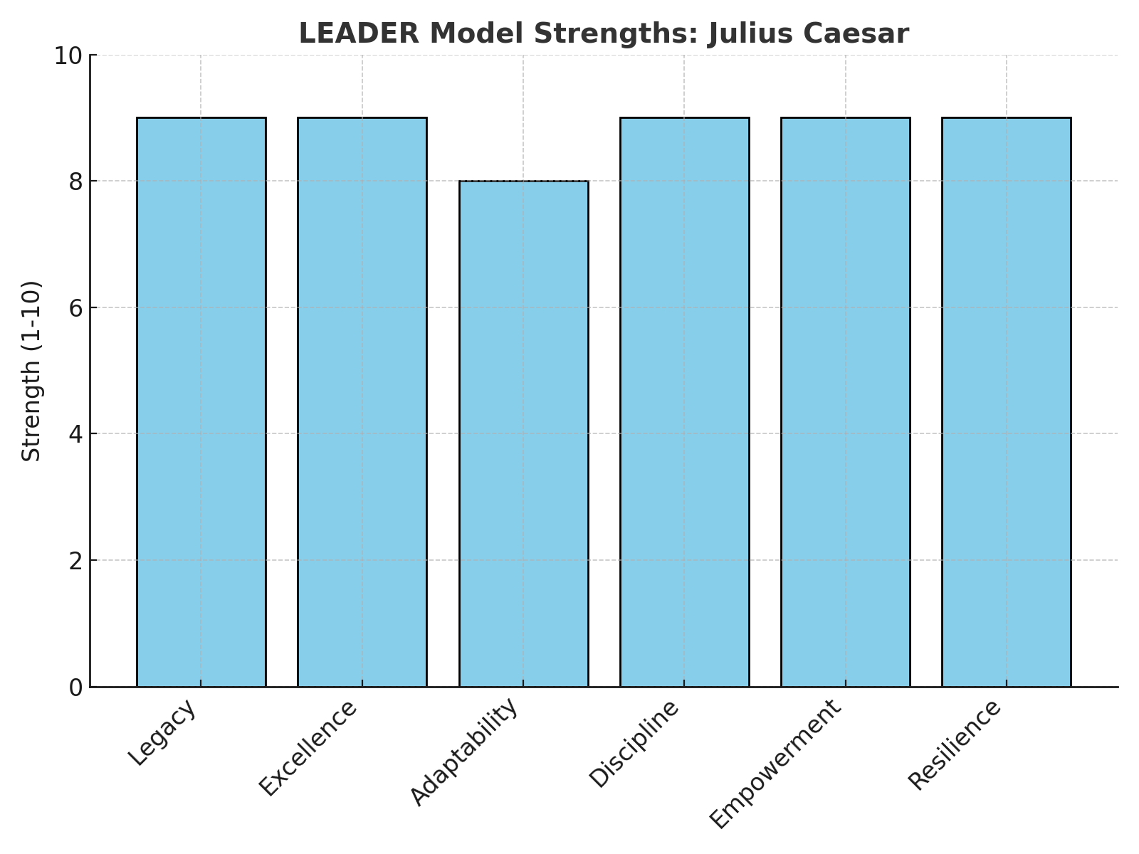 The 1-Hour GREATEST Leaders in History - RapidKnowHow