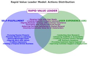 RapidKnowHow
