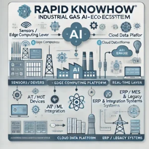RapidKnowHow