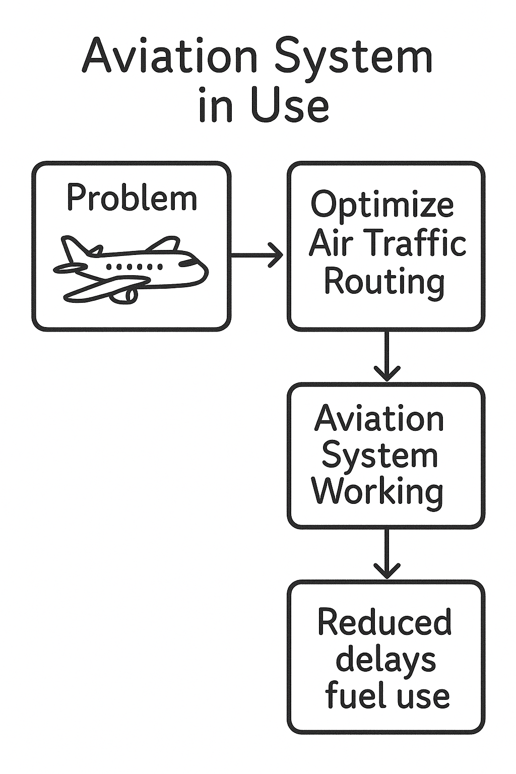 RapidKnowHow