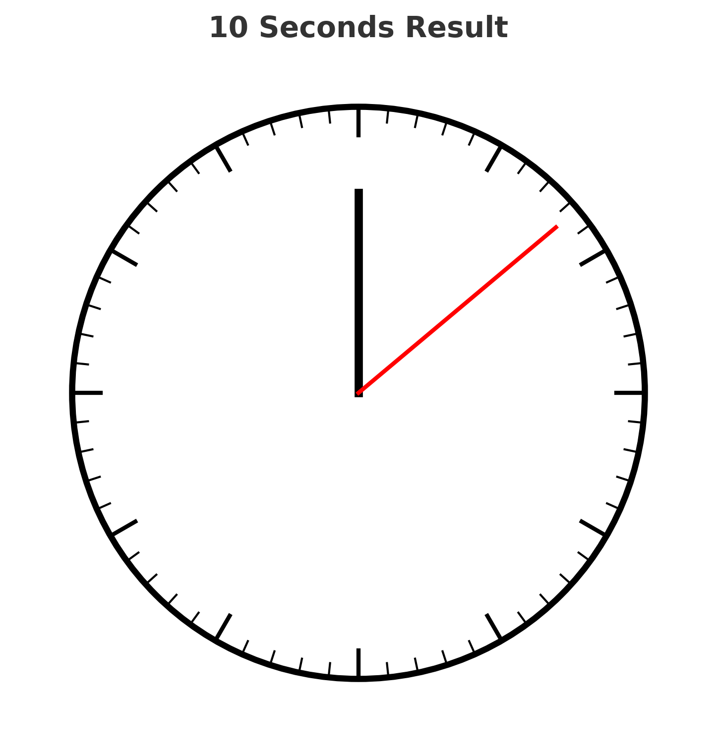 RapidKnowHow