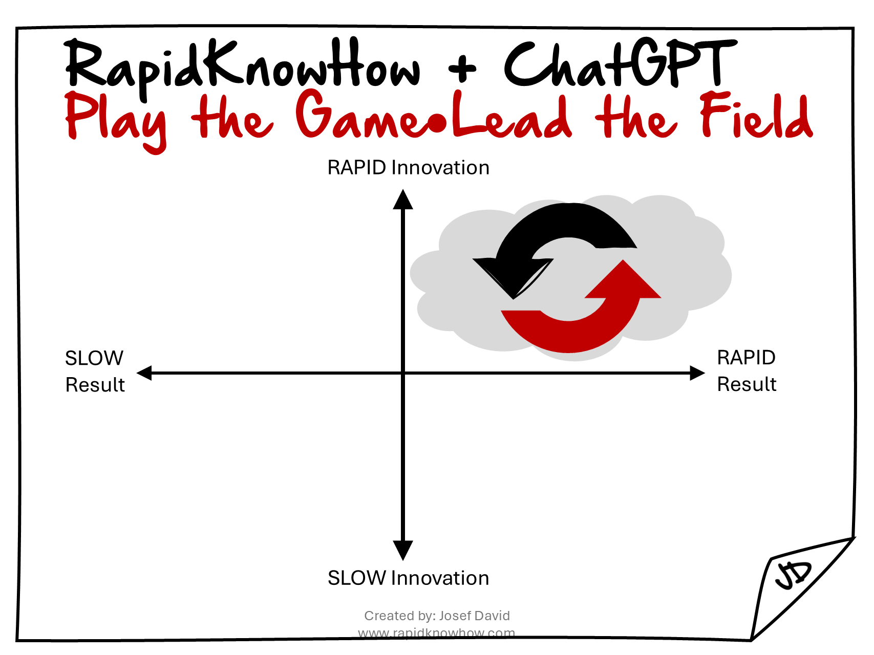 RapidKnowHow