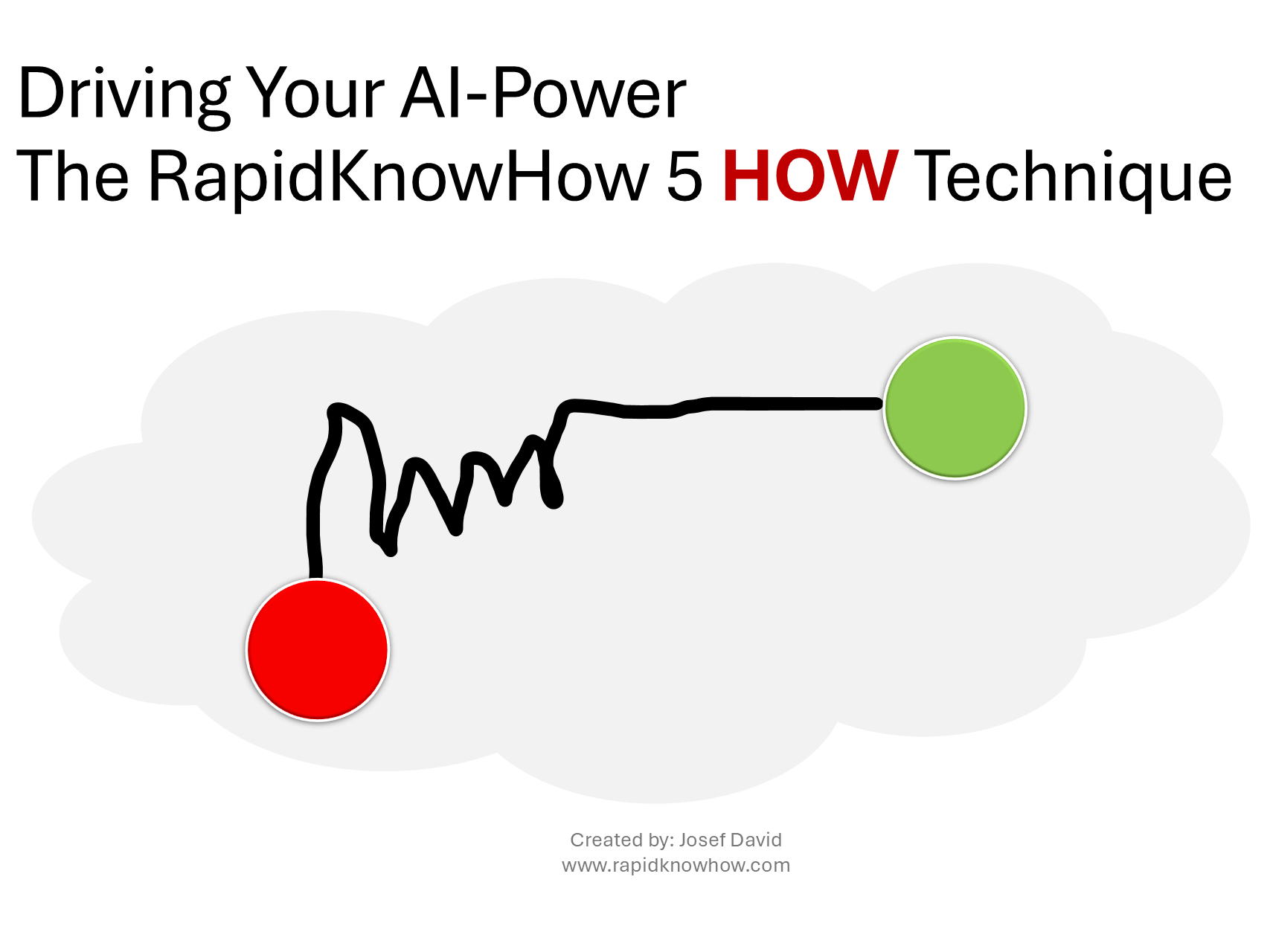 RapidKnowHow