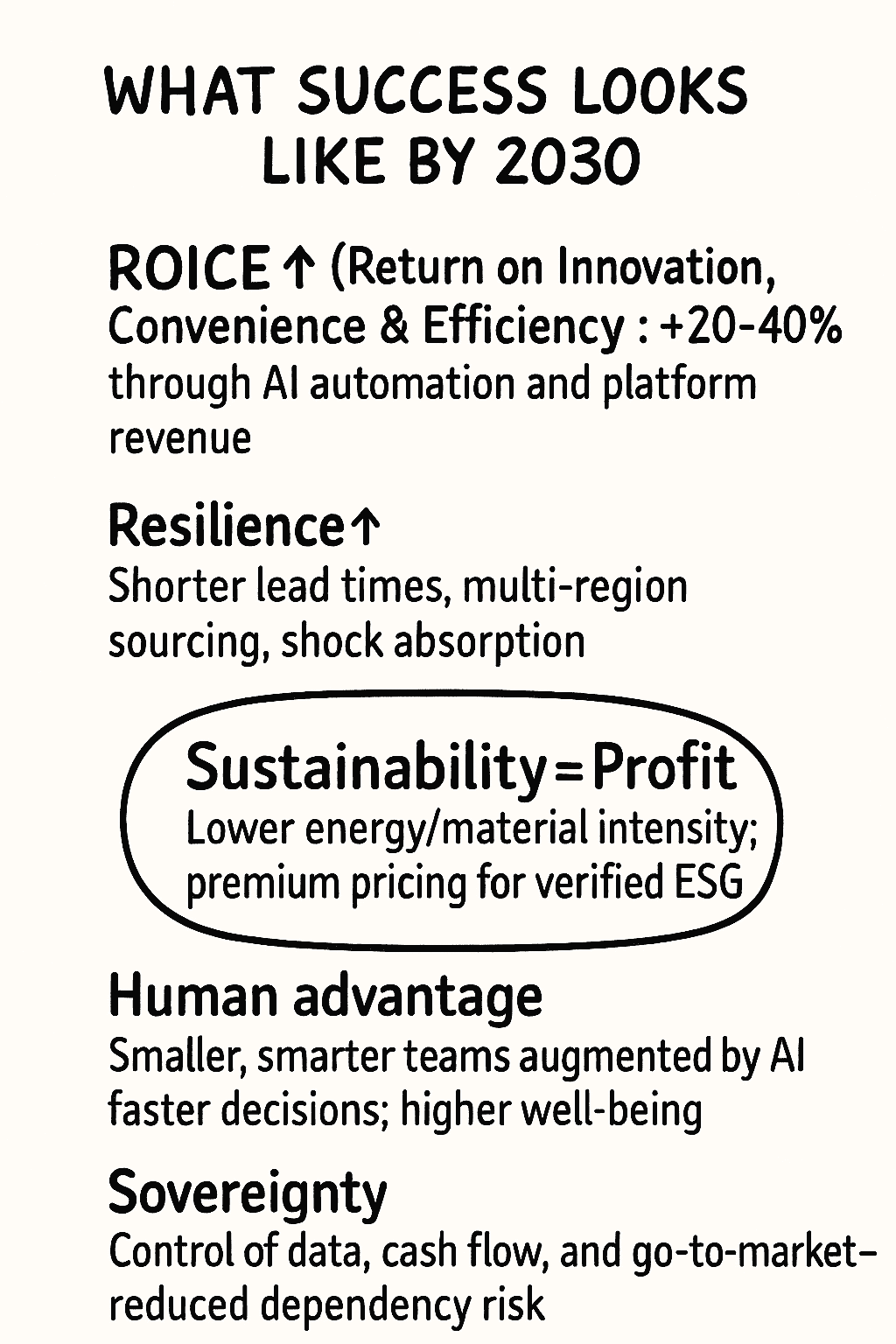 AI-Powered ASSET OPTIMIZATION Delivered