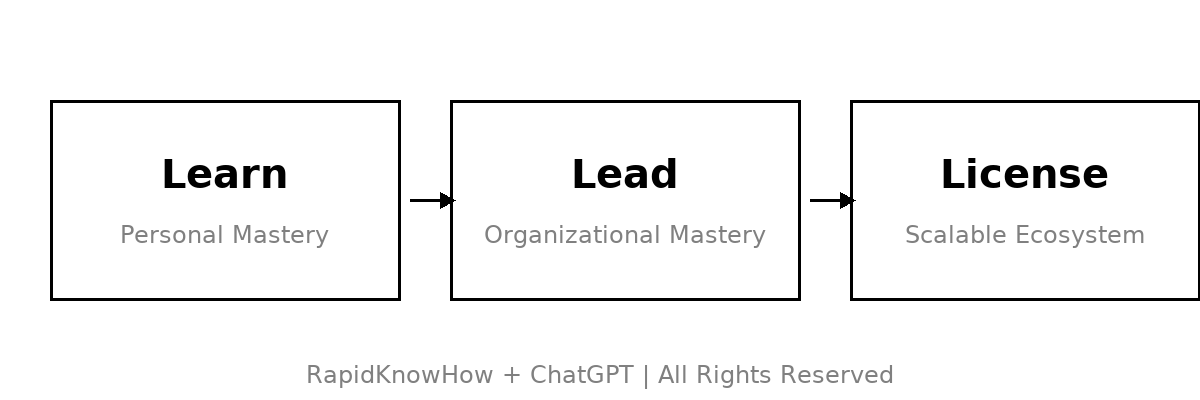 RapidKnowHow > Learn > Lead > License