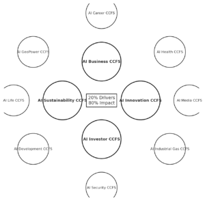 RapidKnowHow – The AI-BUSINESS CCS