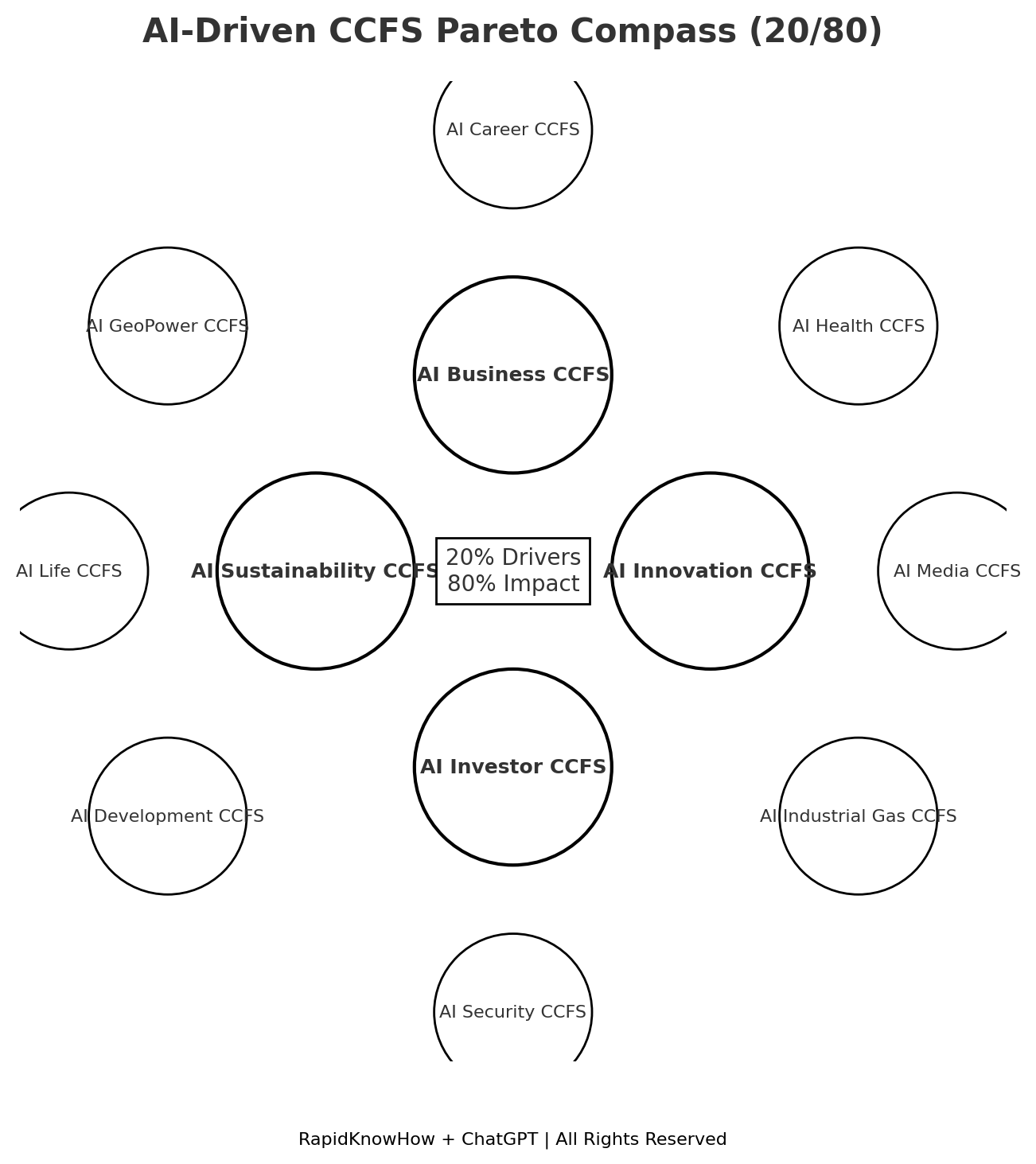 RapidKnowHow – The AI-BUSINESS CCS