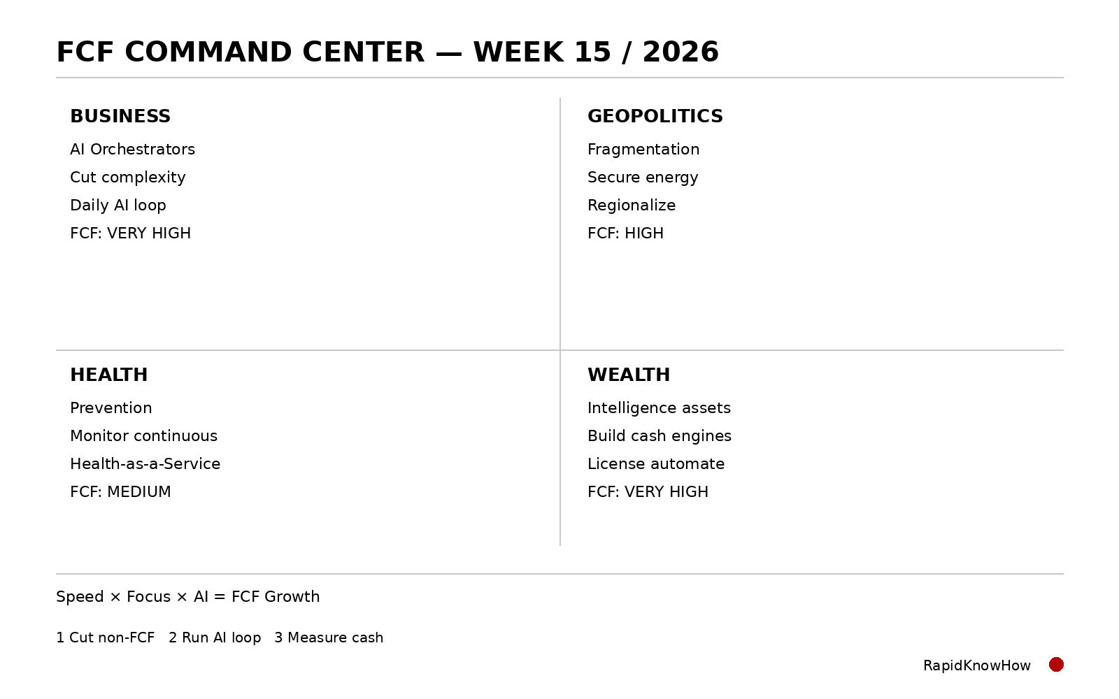 FCF_Command_Center_V3_CLEAN