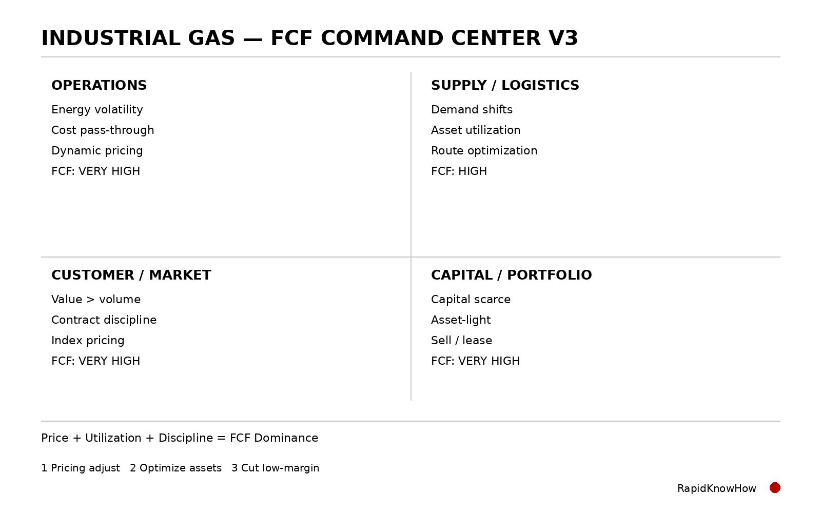 Industrial_Gas_FCF_Command_Center_V3