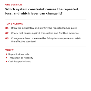 RapidKnowHow® System — Action Guide